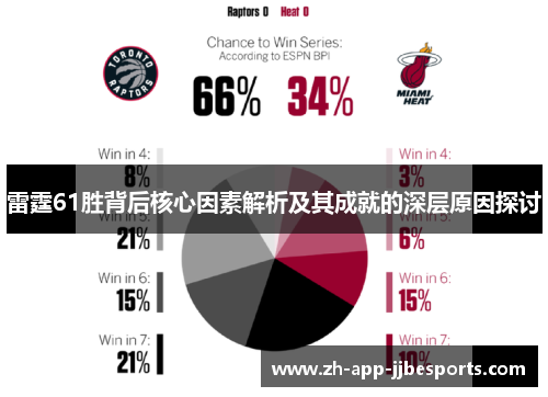 雷霆61胜背后核心因素解析及其成就的深层原因探讨