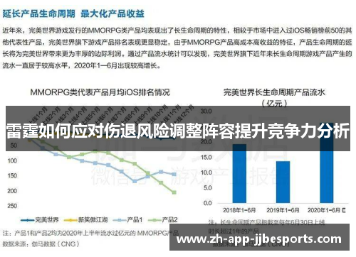 雷霆如何应对伤退风险调整阵容提升竞争力分析