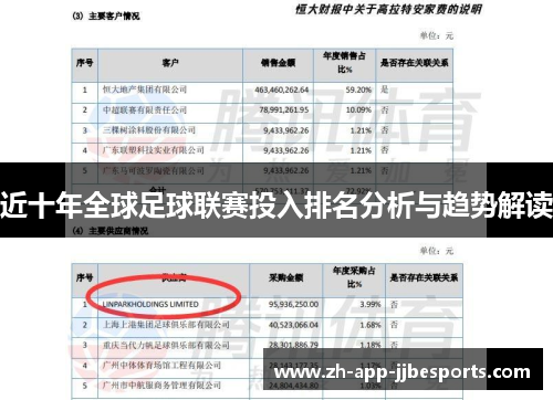 近十年全球足球联赛投入排名分析与趋势解读 近十年全球足球联赛投入排名分析与趋势解读