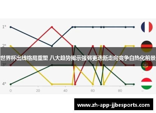 世界杯出线格局重塑 八大趋势揭示强弱更迭新走向竞争白热化前景 世界杯出线格局重塑 八大趋势揭示强弱更迭新走向竞争白热化前景